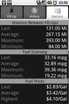 Mileage (Android)