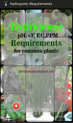 Hydroponic Nutrient Requirement