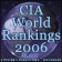 CIA World Rankings 2006 Handheld Edition (Palm OS)